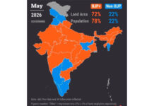 Defining Moment for Eastern India
